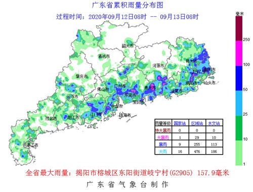 13-14日广东省南部仍有中到大雨，15日起雷雨减弱天气趋于炎热