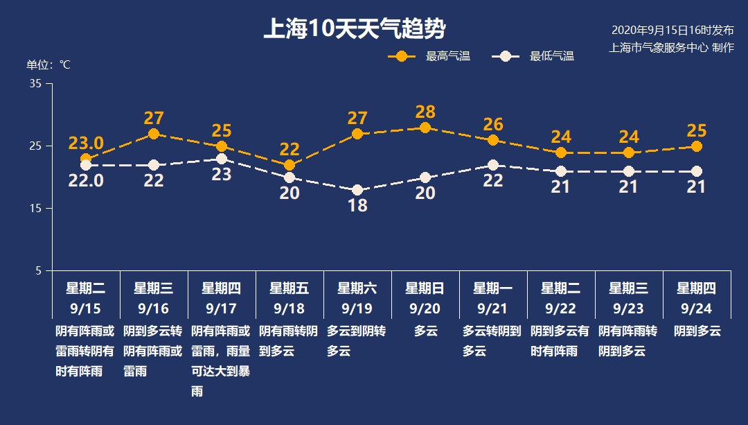 暴雨又来了！就在明天夜里到周四